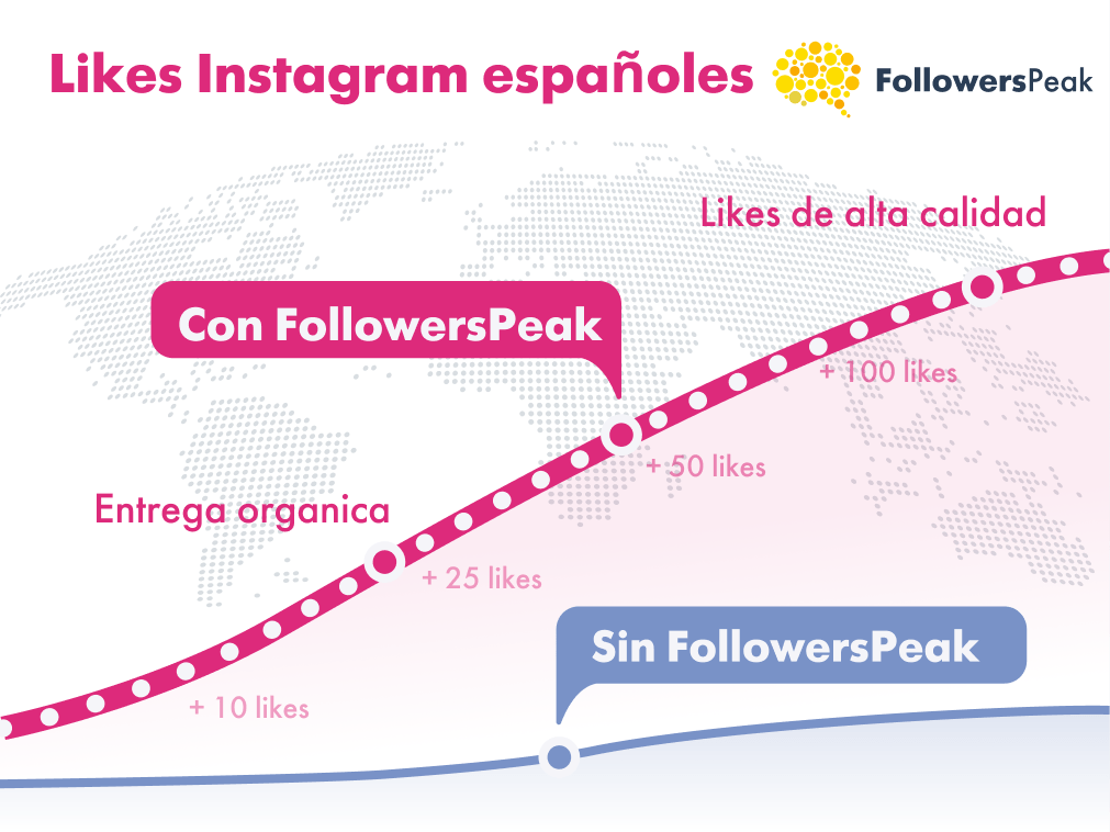Likes Instagram españoles