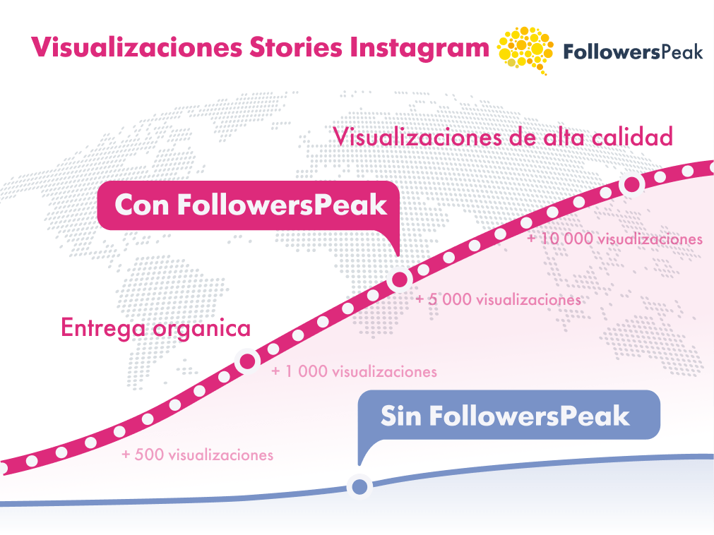 Visualizaciones Stories Instagram